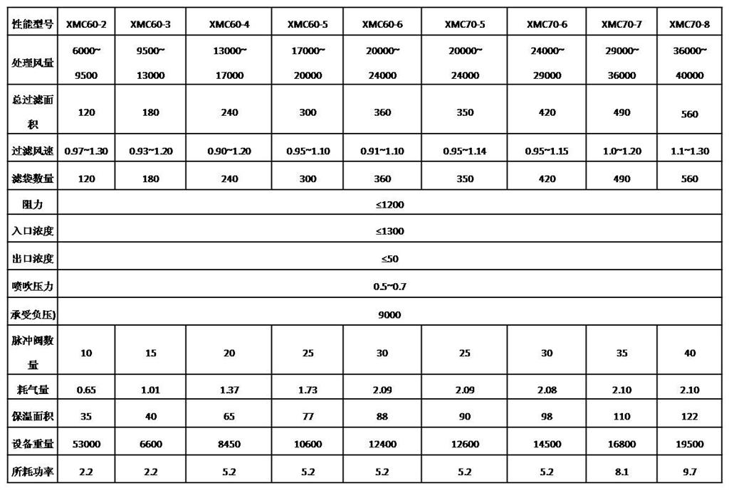 新型潔凈燃煤鍋爐除塵濾袋