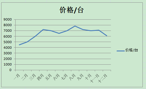 光等離子凈化器價格表