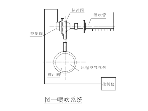 華康中天生產(chǎn)的脈沖<a href='/cdccq/cdccq1.html'>倉(cāng)頂除塵器</a>