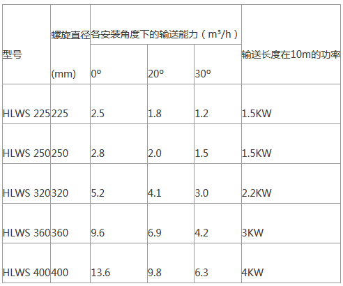 螺旋輸送機(jī)