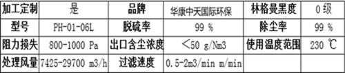 新型化工廠脈沖濾筒除塵器產(chǎn)品介紹