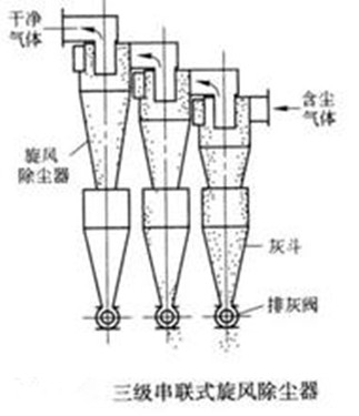 華康環(huán)保旋風(fēng)除塵器串聯(lián)式